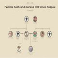 Vorschaubild für Datei:Close Family Chart.JPG