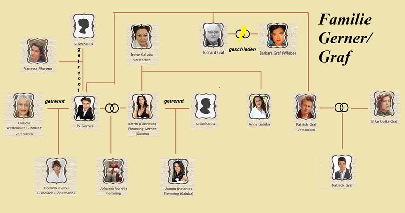 Datei:Stammbaum Graf.jpg