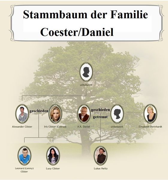 Datei:Stammbaum Coester.jpg