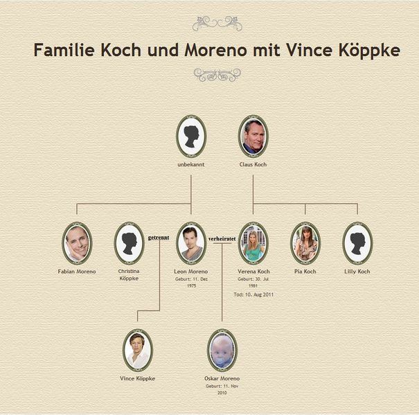 Datei:Close Family Chart.JPG